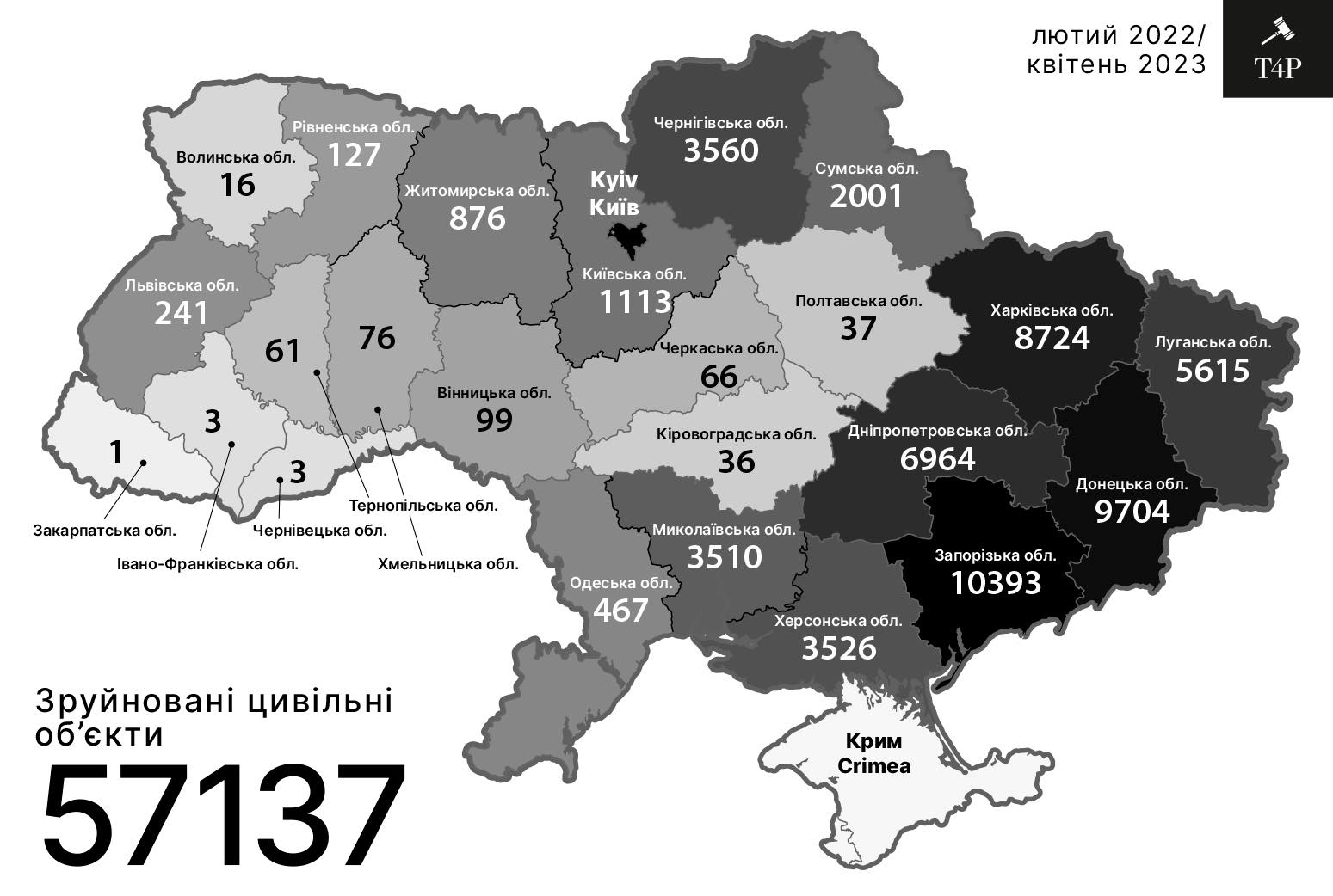 Кожен сьомий цивільний обʼєкт, з обстріляних росіянами по Україні - на Чернігівщині
