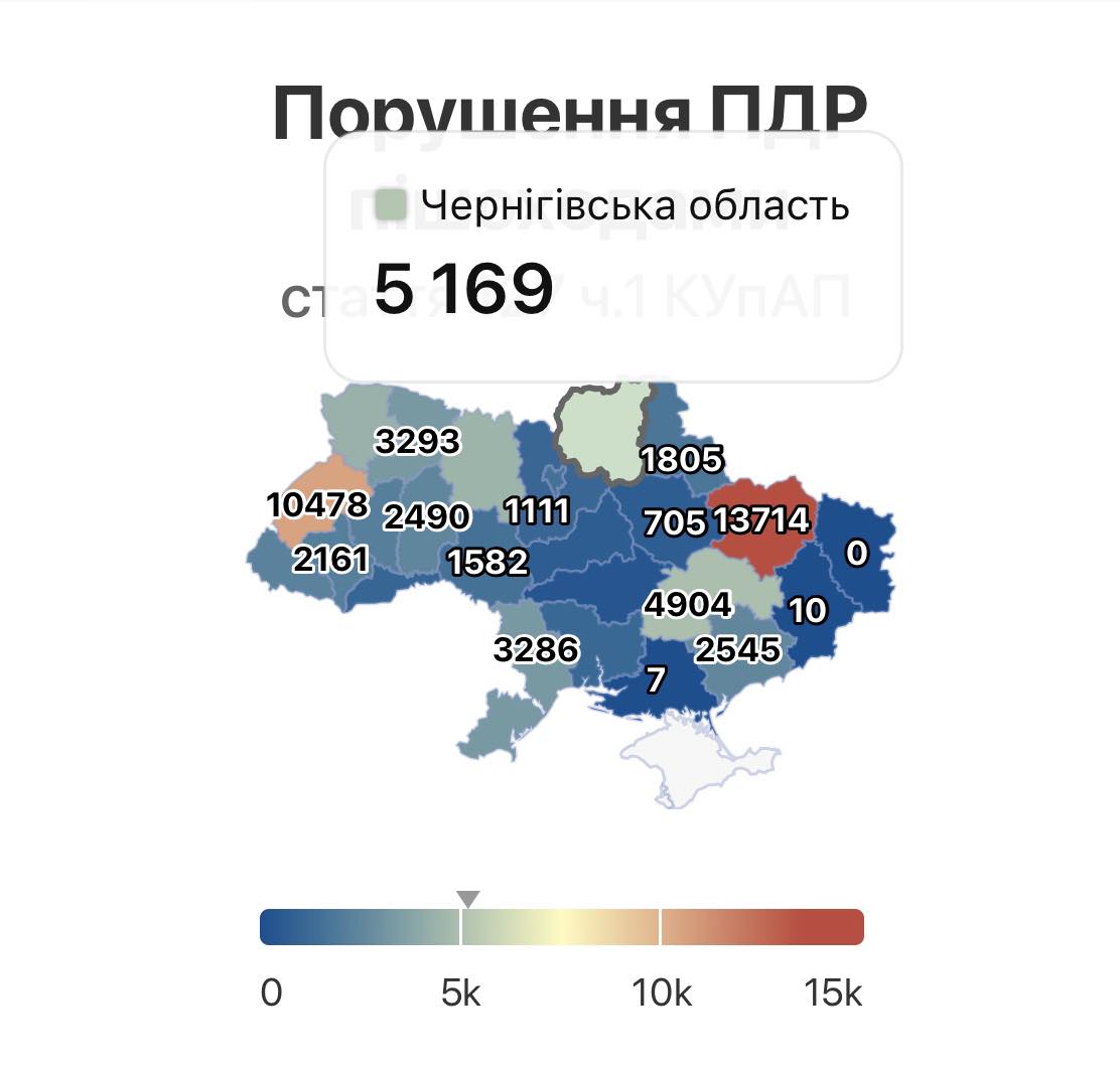 Пішоходи Чернігова упʼятеро менш дисципліновані за киян та решту сусідів