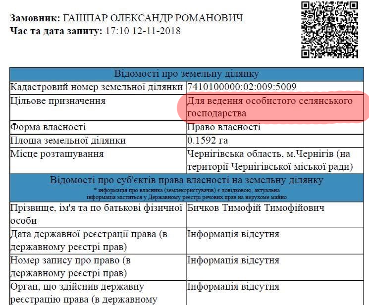 Родичу Атрошенка на ділянках у Ялівщині по-тихому змінили призначення у кадастрі - з городництва на будівництво