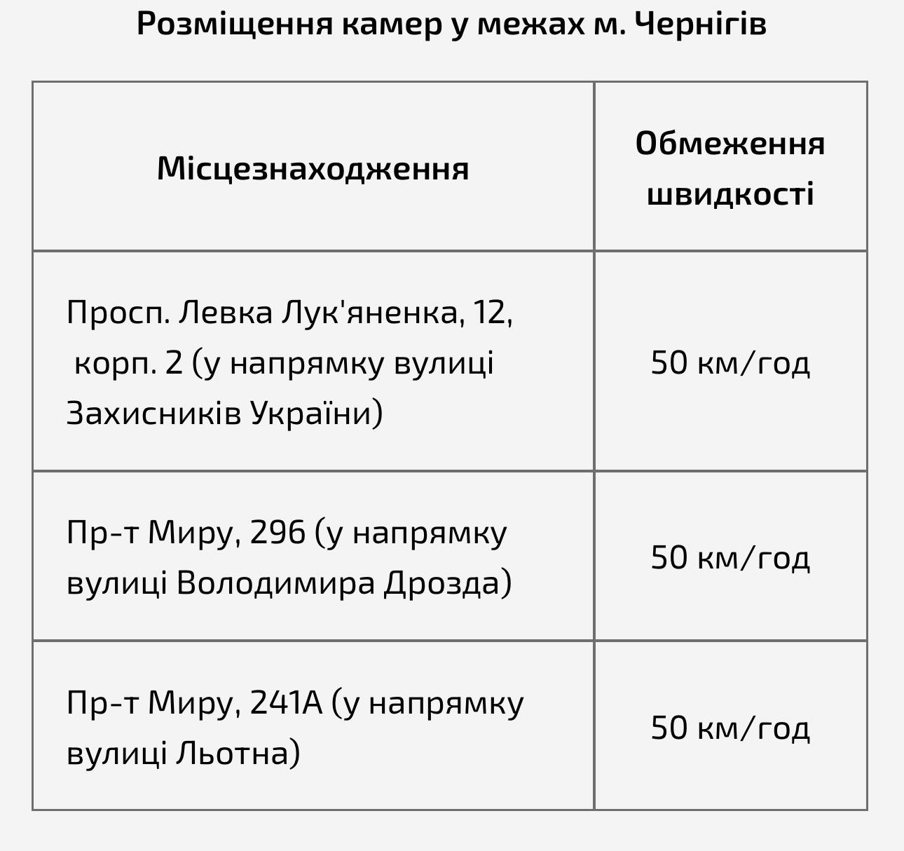 У Чернігівській області відновив роботу відеокомплекс автофіксації порушень