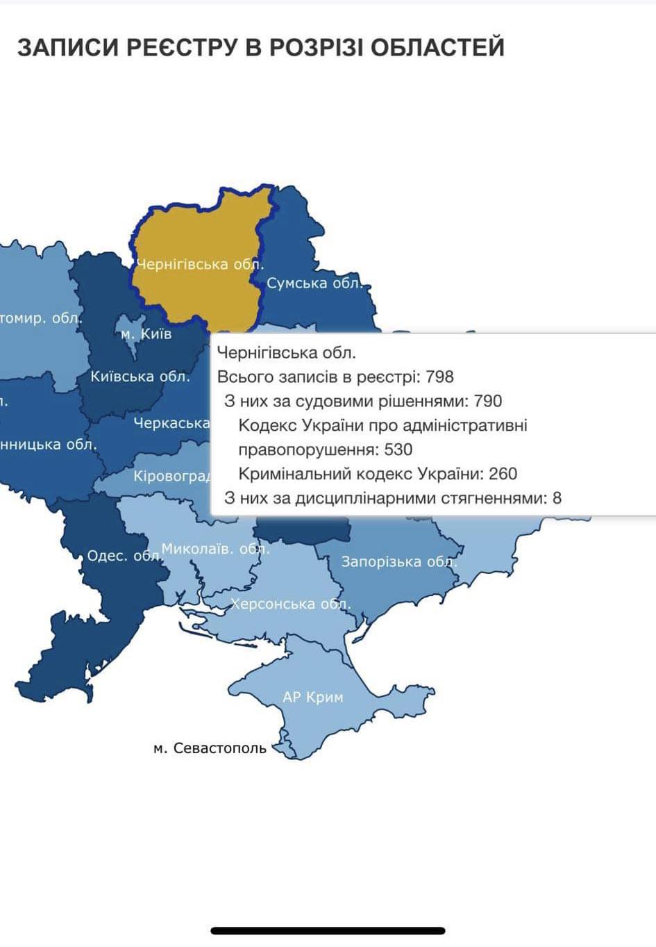 Хто з відомих чернігівців опинився у реєстрі корупціонерів від НАЗК?