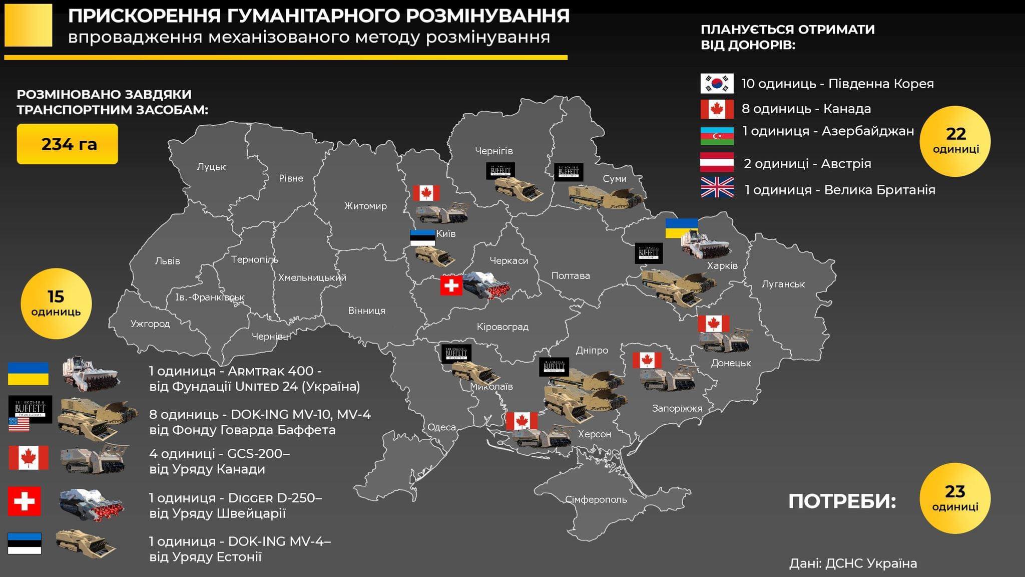 Потреба у гуманітарному розмінуванні Україні