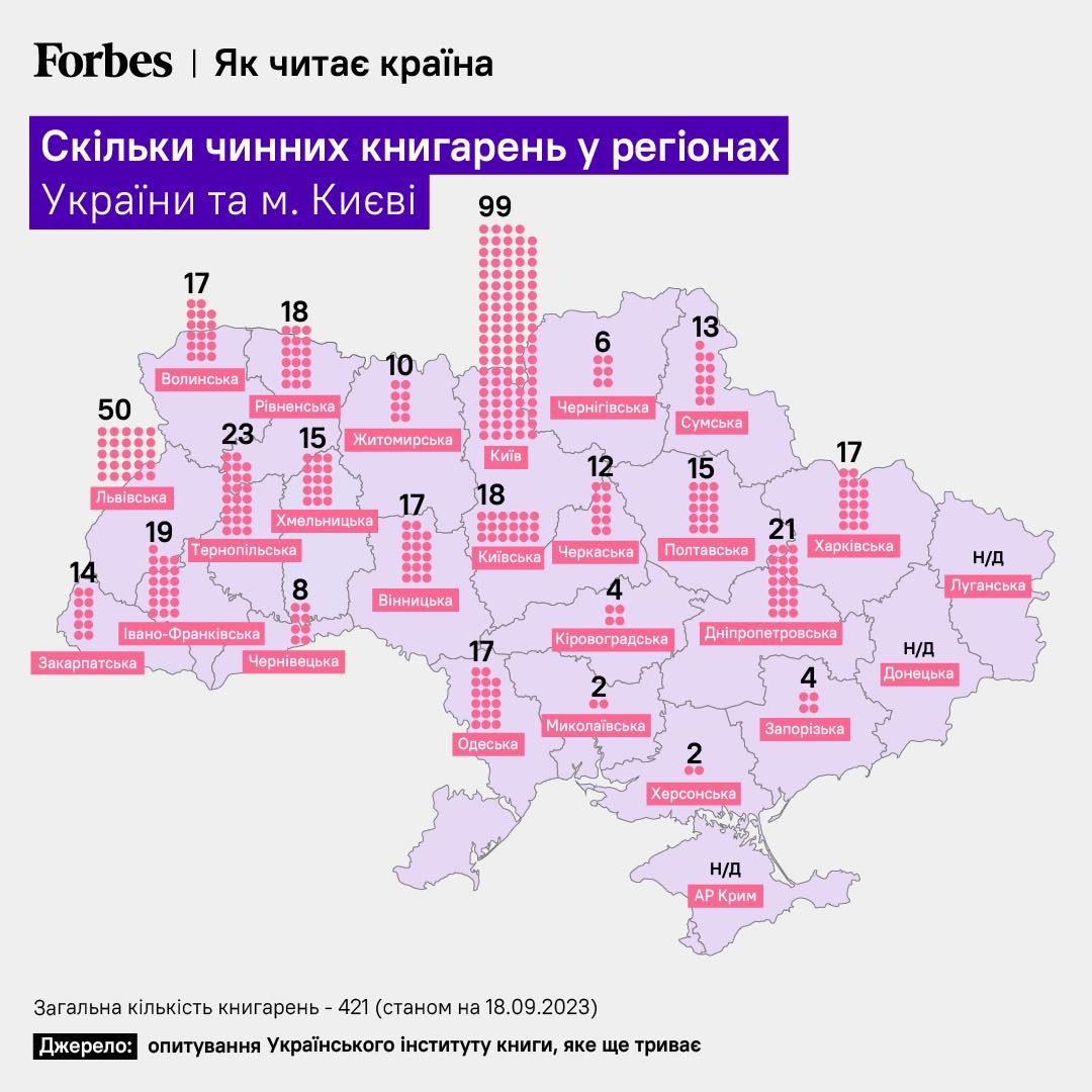 Скільки книгарень у областях України: рейтинг