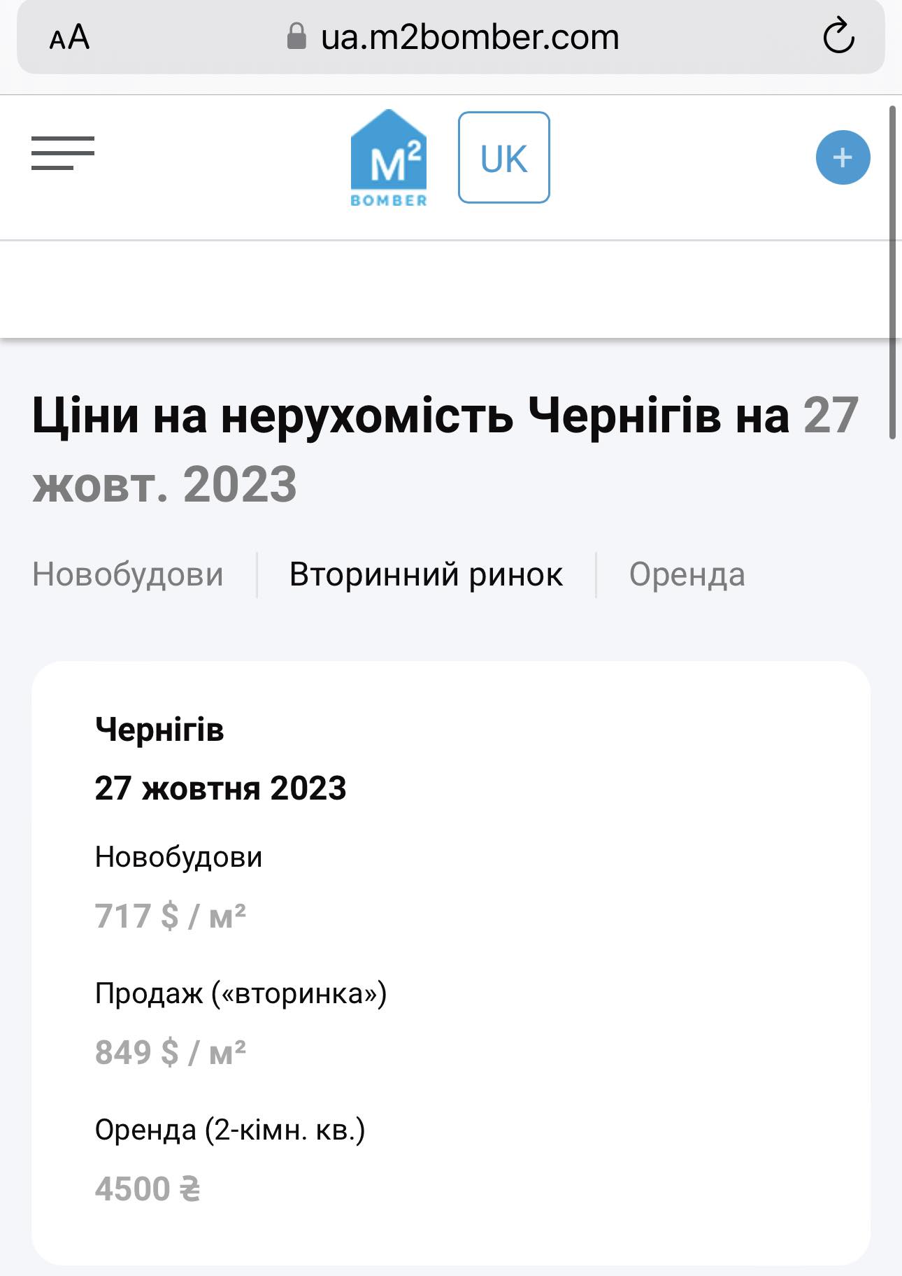 Ціни на квартири у Чернігові у жовтні 2023 року