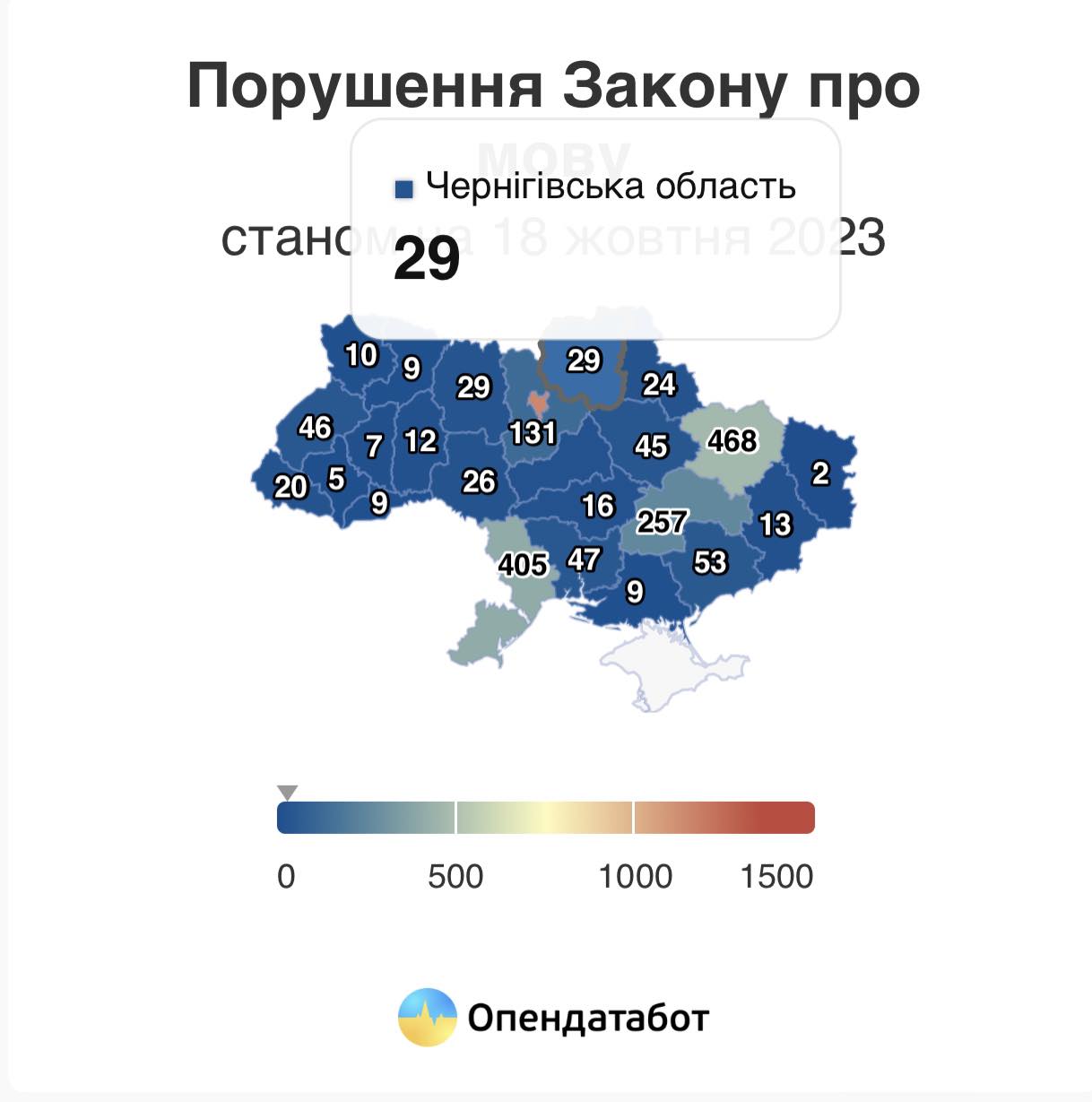 У 2023 році з Чернігівщин надійшло майже 30 скарг щодо порушень закону про мову