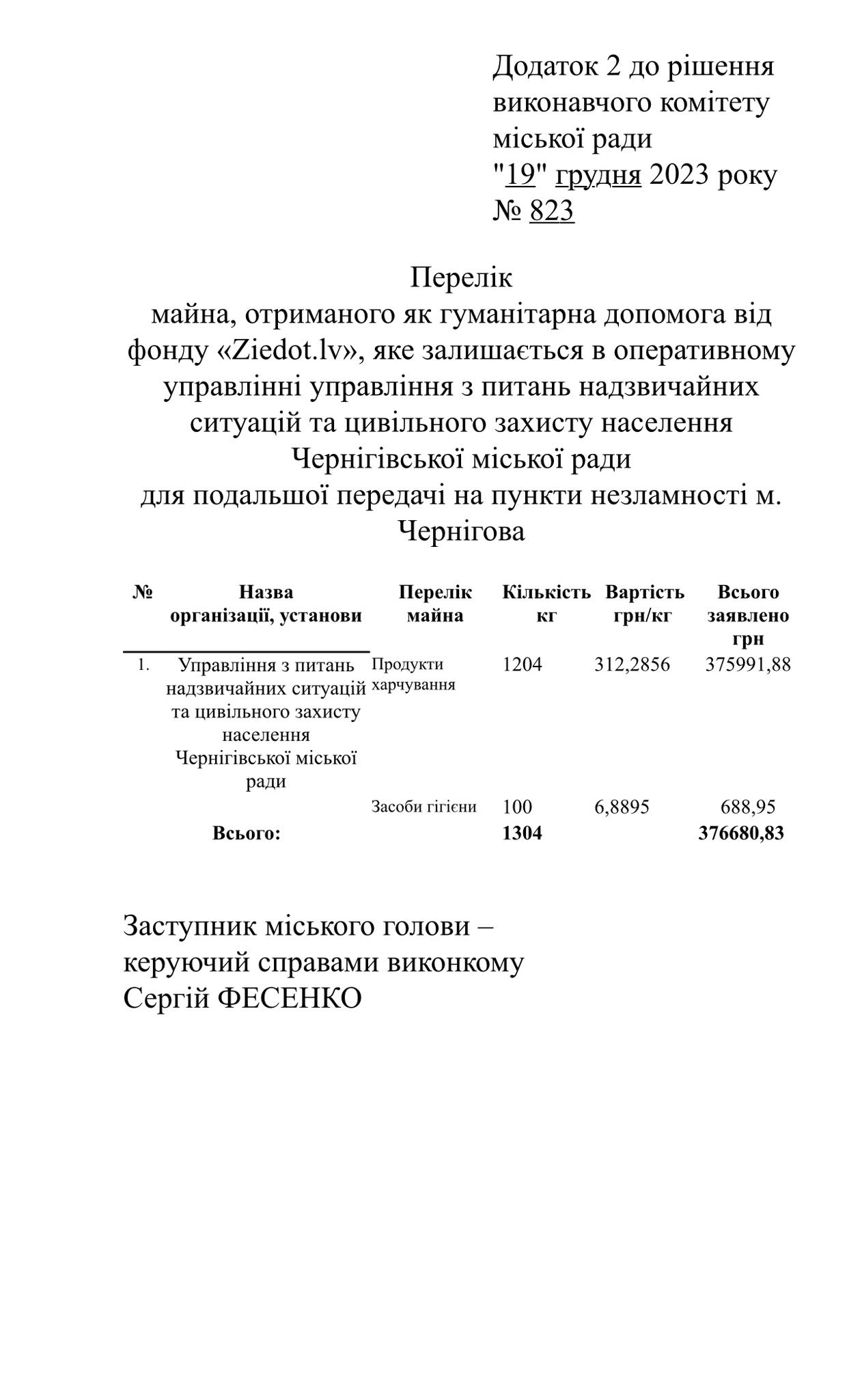 «Час Чернігівський» вивчив опис гумдопомоги, який оприлюднений у двох додатках рішення виконкому на сайті міської ради.