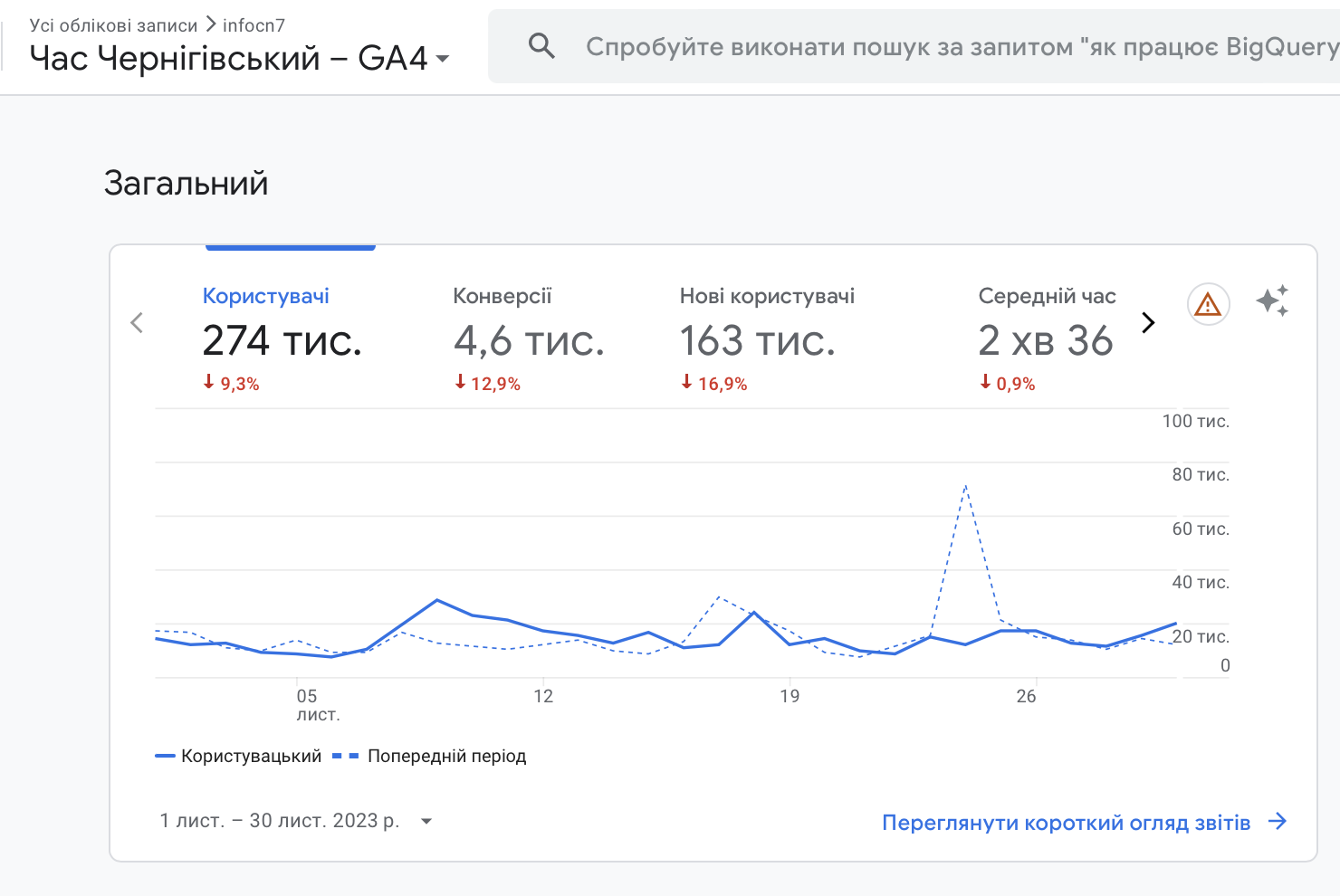 Реклама на Часі Чернігівському