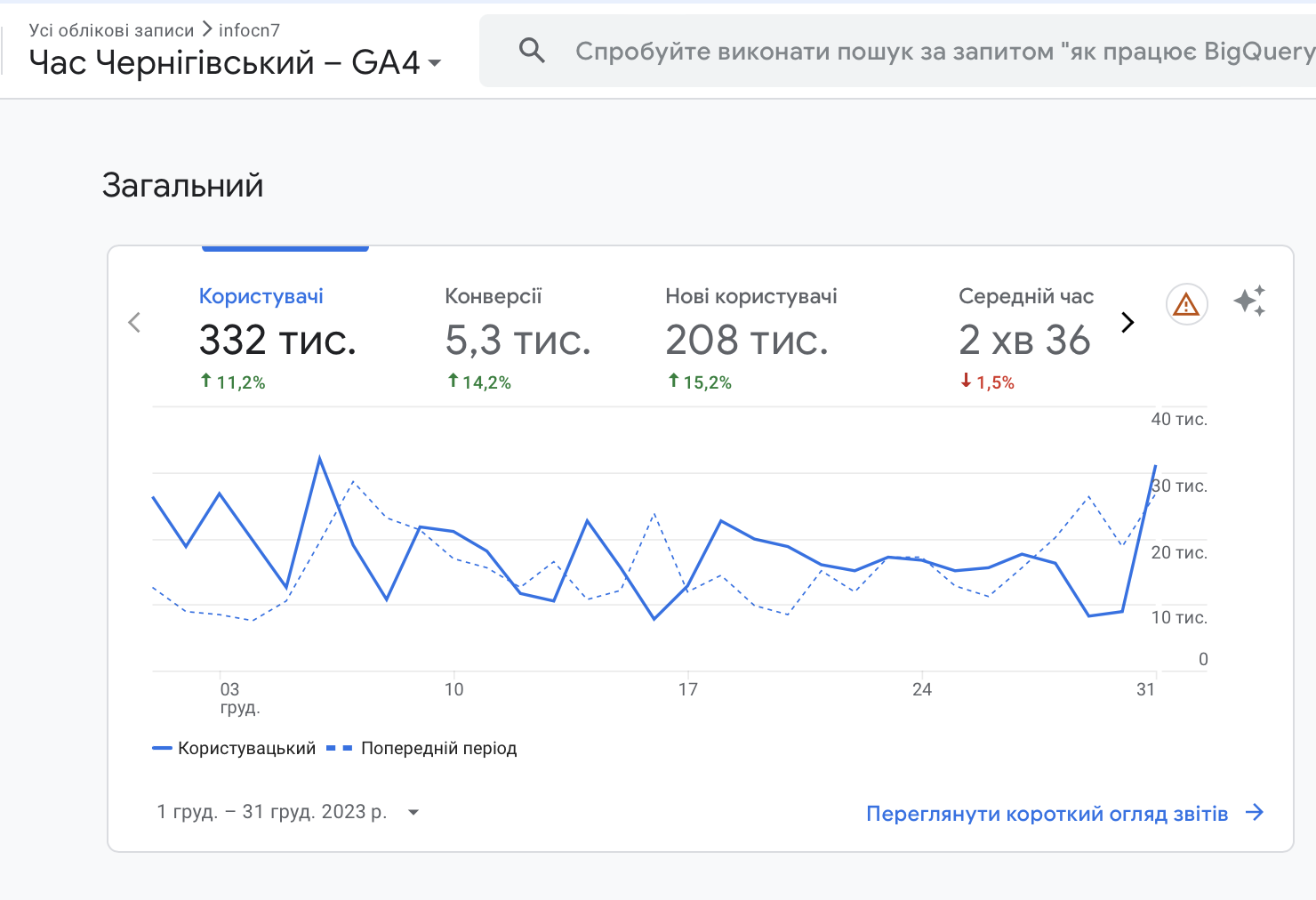 Реклама на Часі Чернігівському