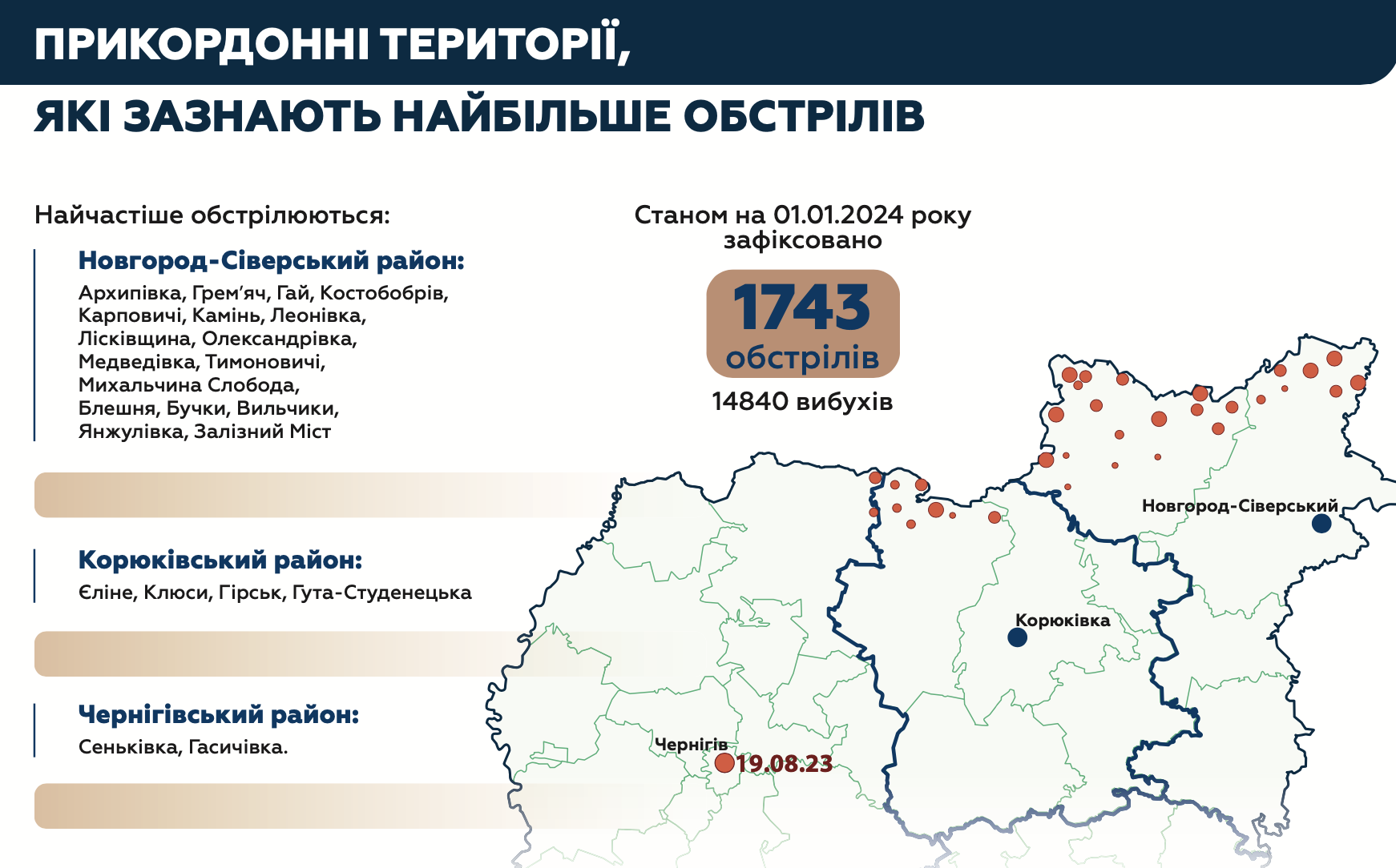 Населені пункти, які в 2023 році були під обстрілом
