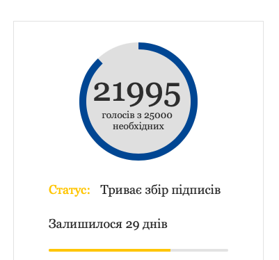 Просять присвоїти почесне звання Героя України (посмертно) старшому солдату Тарасу Кубі.