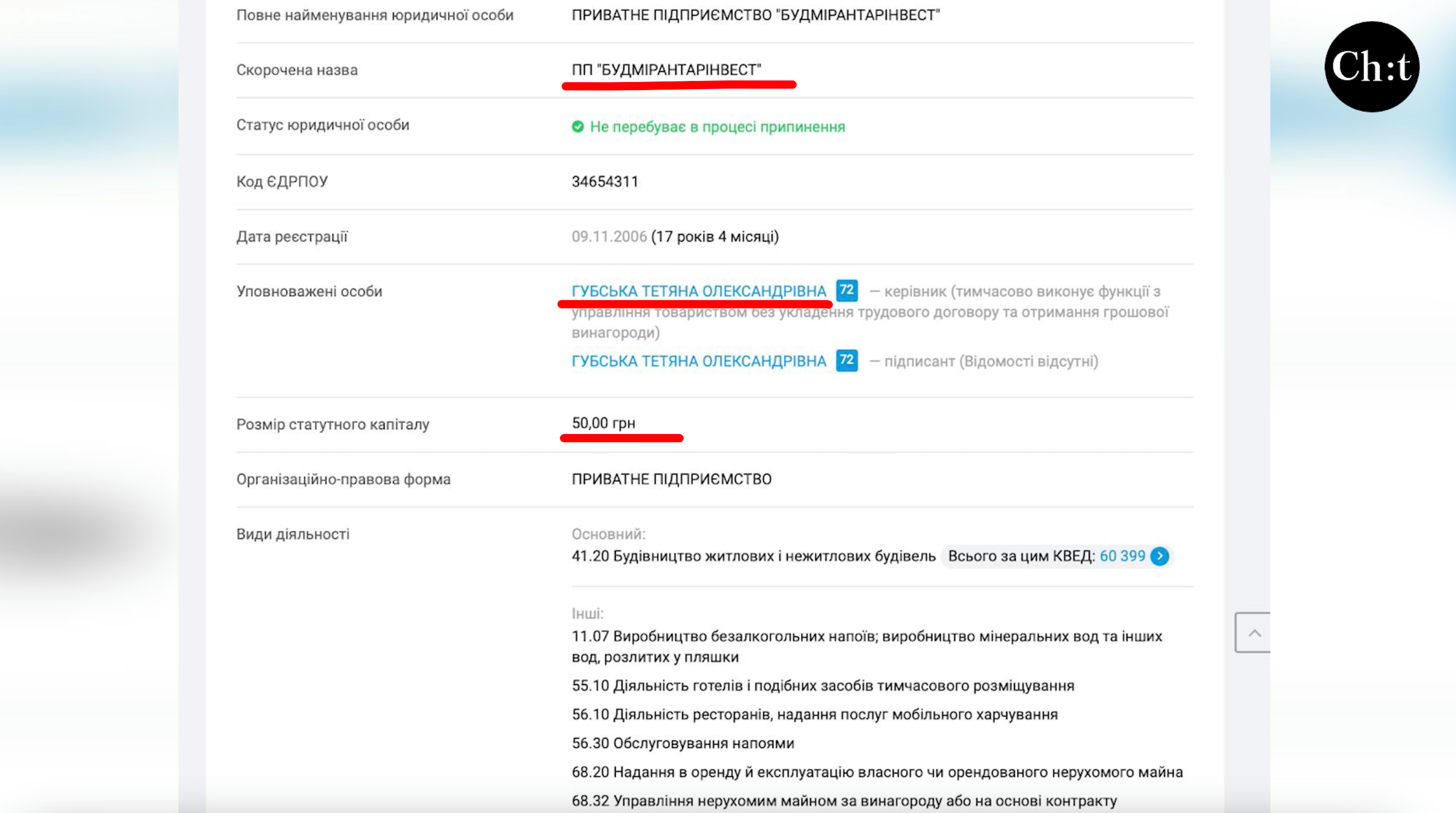 У Чернігові міська влада закриває очі на нищення озера та засмічення лісопарку