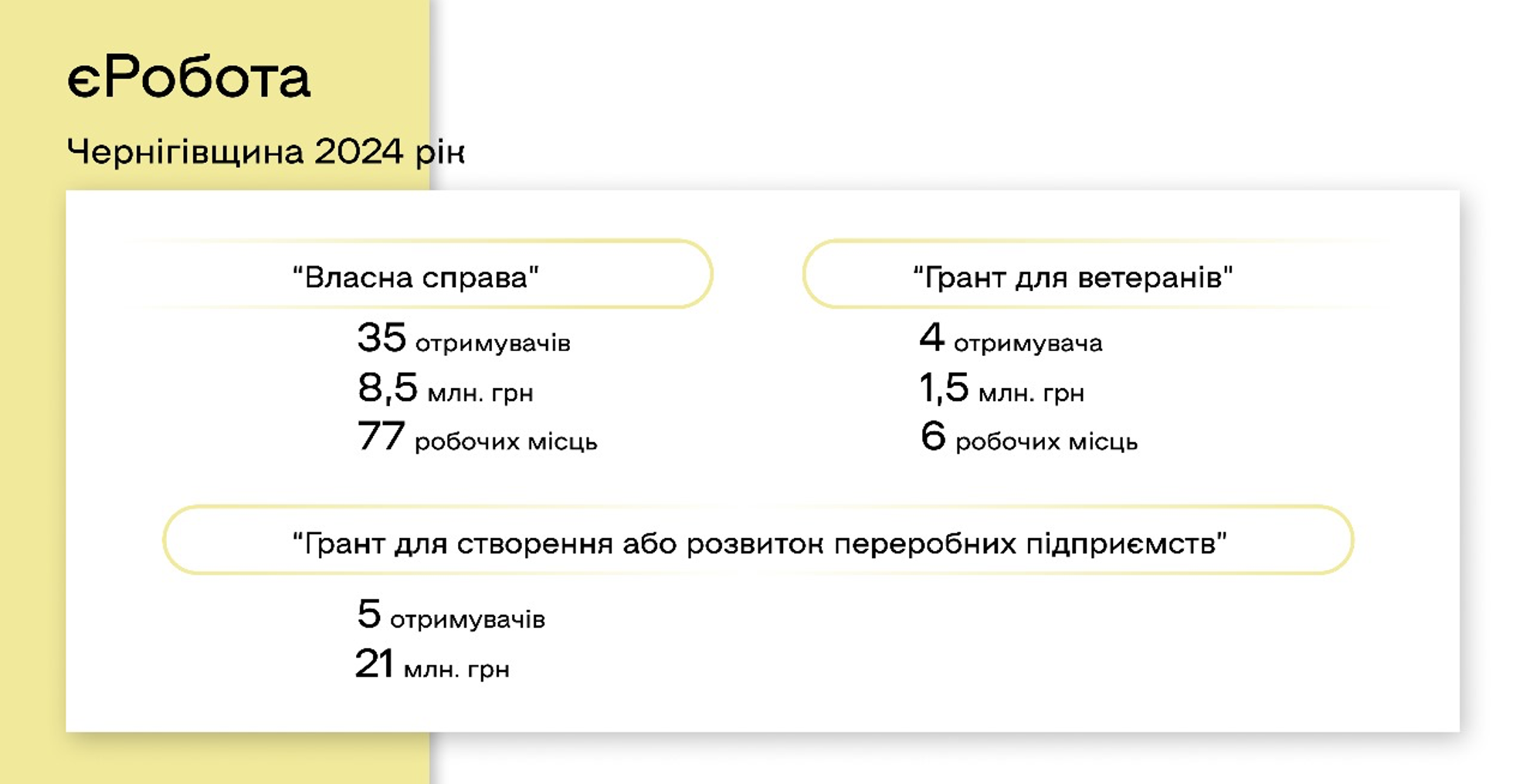 Чого остерігаються та на що розраховують підприємці Чернігівщини, беручи у держави гроші