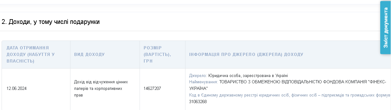 У червні нардеп Борис Приходько збагатів ще на понад 14 мільйонів