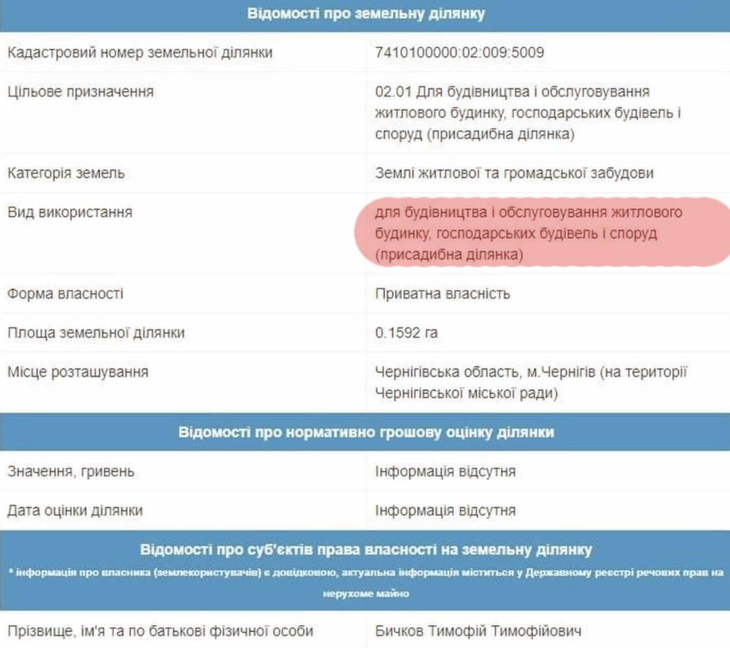 Родич Атрошенка змінив цільове призначення ділянки і може будуватись в Ялівщині