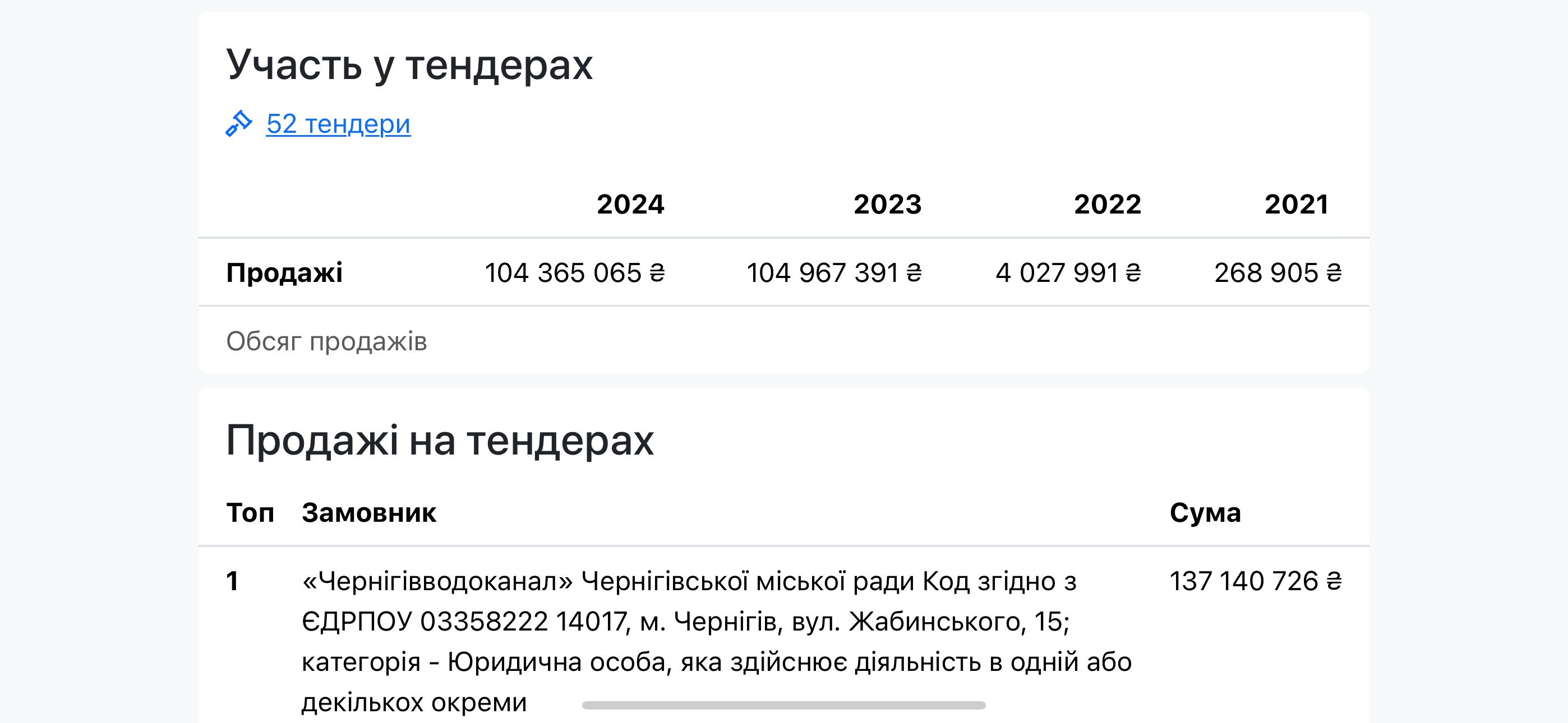 У Чернігівводоканалі - обшуки. Що відомо