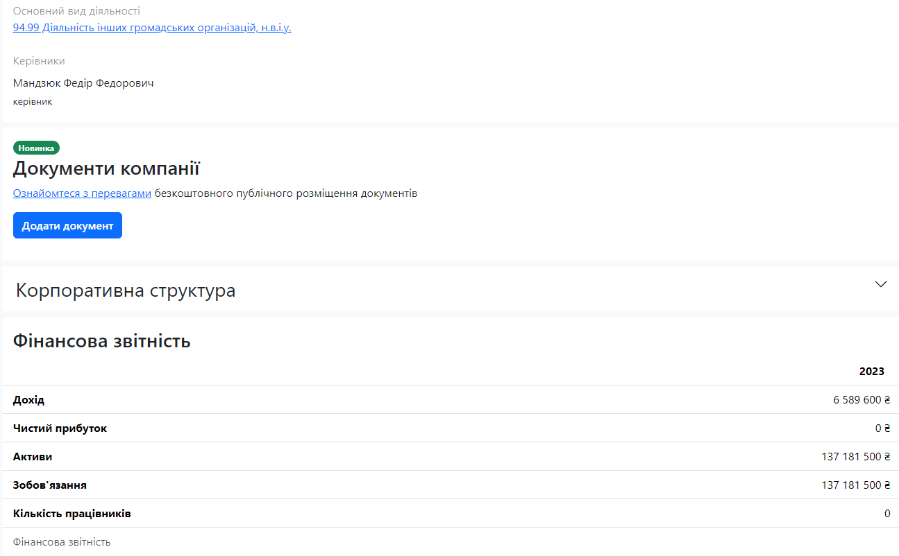 У будинку Лаврентія Чернігівського розташувалася ГО фанатів московського патріархату? 