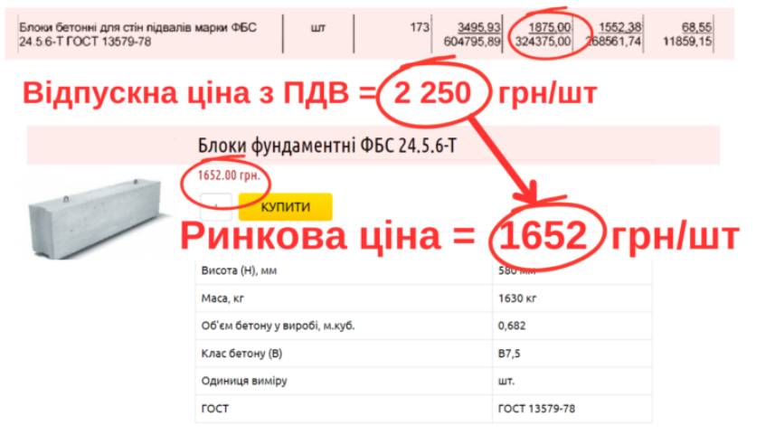 Зі скандальним шлейфом: на Чернігівщині будують укриття в ліцеї за 24 млн грн 