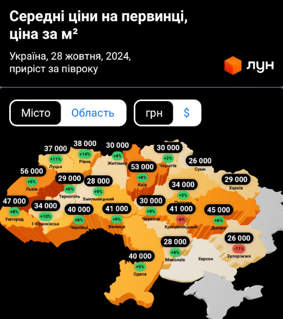 Чернігівська нерухомість за півроку здорожчала на… 1-2%