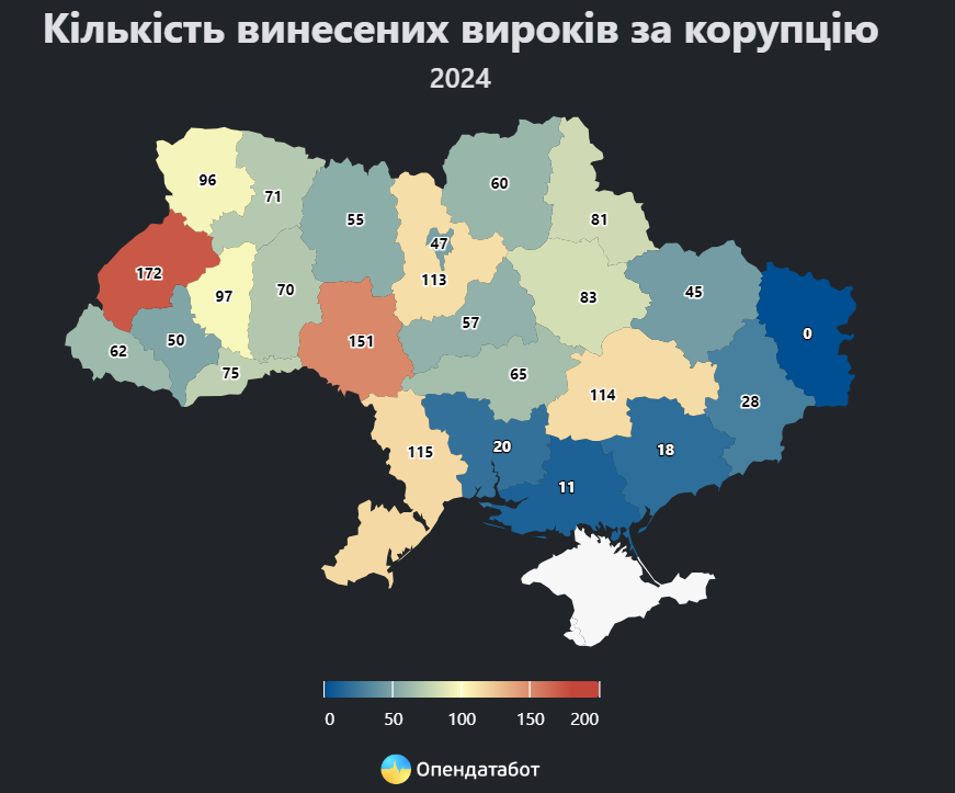 Скільки вироків корупціонерам винесли суди Чернігівщини у 2024?