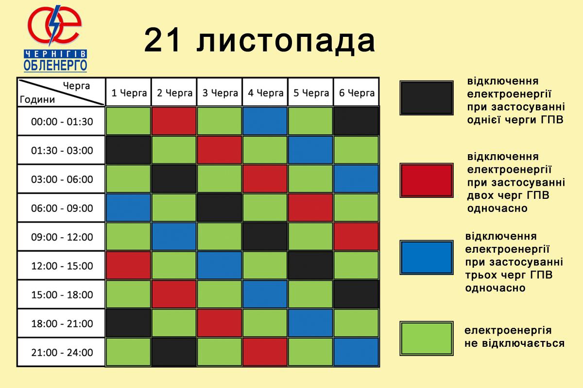 Обмеження електроенергії по Чернігівщині на 21 листопада