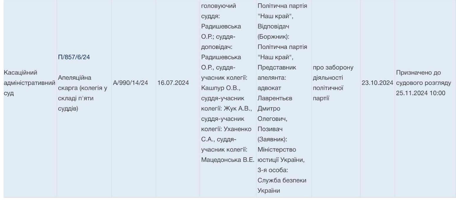 Днями суд може остаточно визначити долю партії «Наш край»