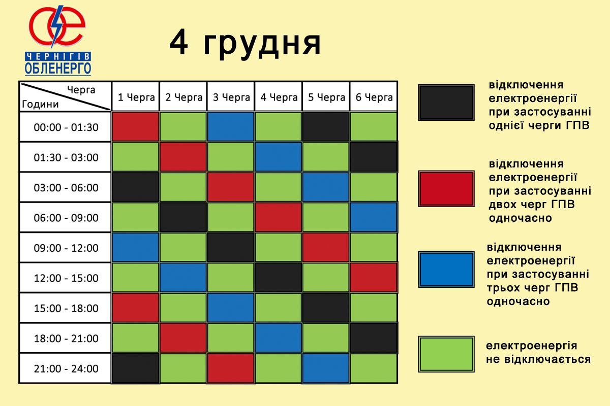 Більше відключень електрики на 4 грудня: графік по Чернігівщині