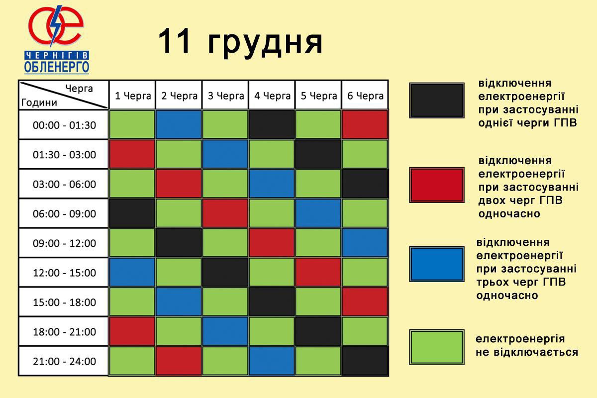 Відключення електроенергії для населення та бізнесу: графіки по Чернігівщині на 11 грудня