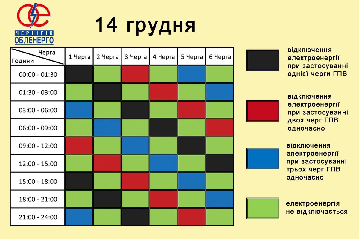 Практично цілободобово: графіки відключень світла по Чернігівщині на 14 грудня