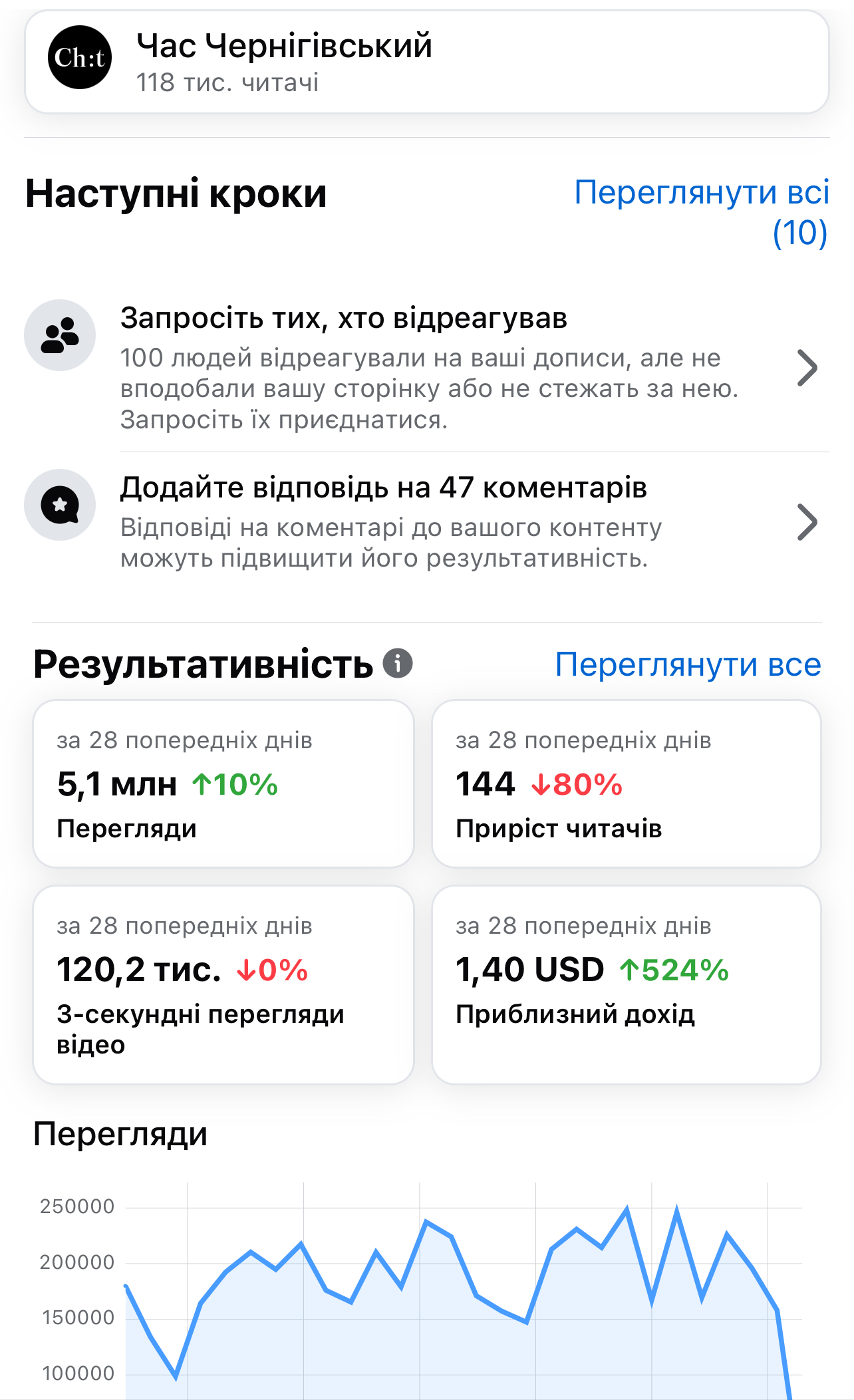 Реклама на Часі Чернігівському