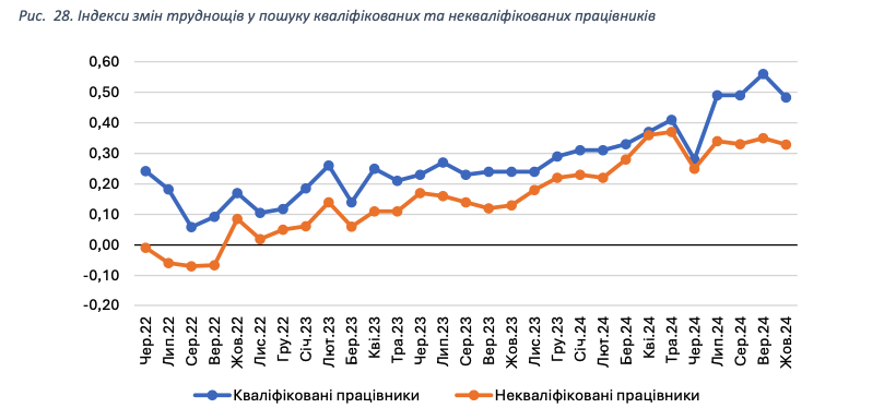 Війна та дефіцит робочої сили: чим живе бізнес на Чернігівщині