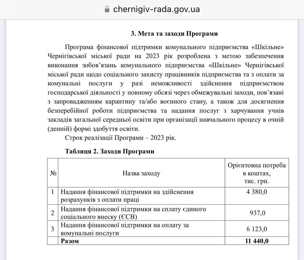 У Чернігові чиновники наживались на шкільному харчуванні: аудитори розкрили масштаби оборудки