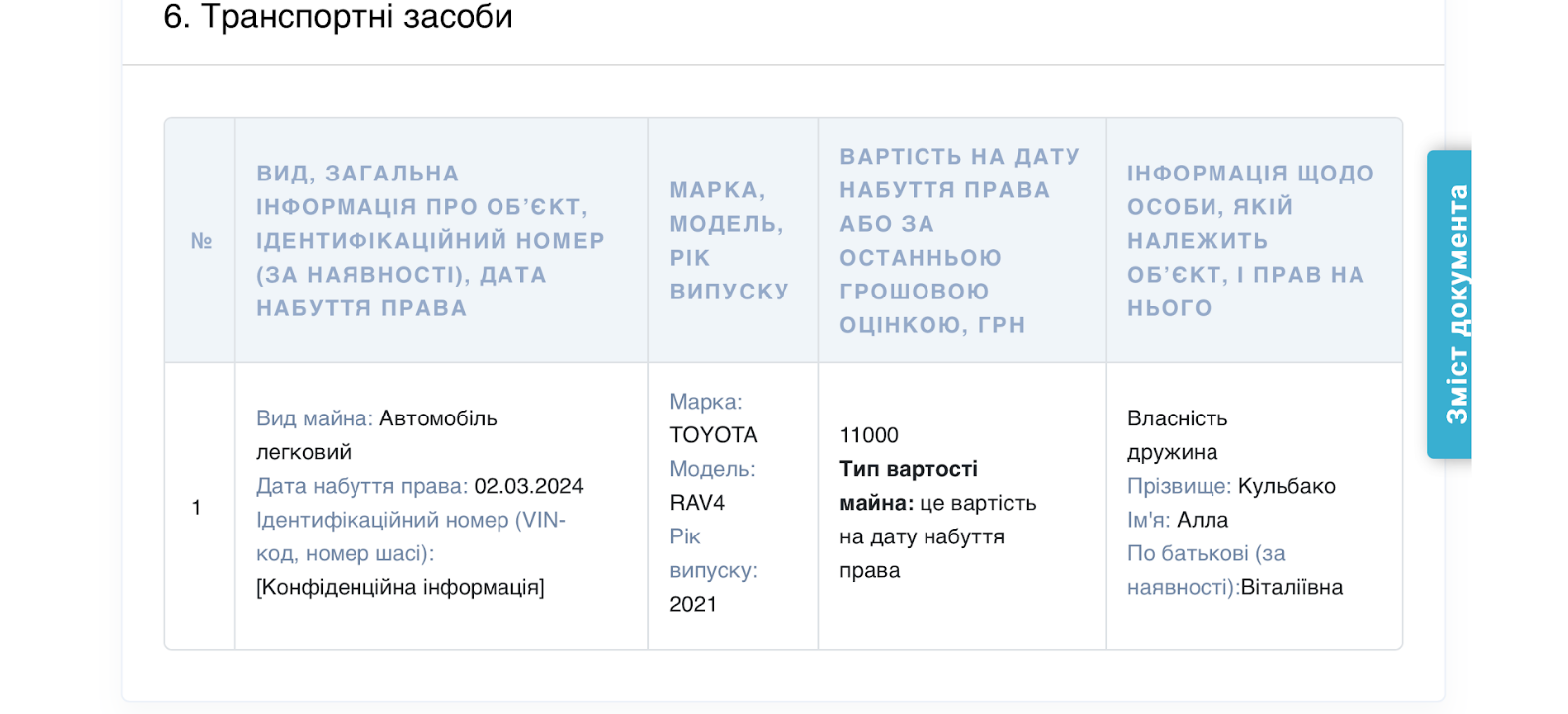 Чиновника з Чернігова задекларував Toyota RAV4 2021 року за… 11 тис грн
