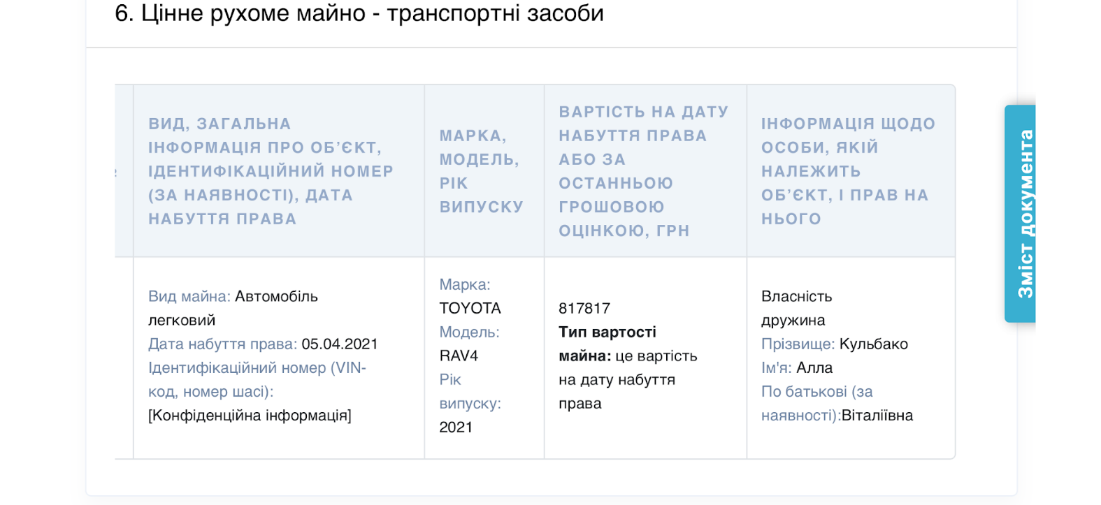 Чиновника з Чернігова задекларував Toyota RAV4 2021 року за… 11 тис грн