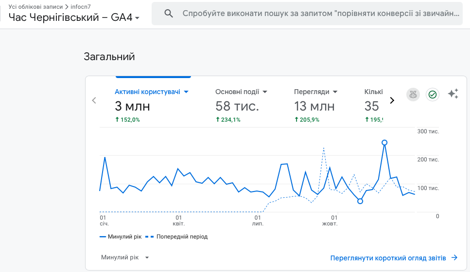 Реклама на Часі Чернігівському