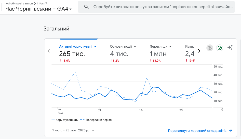 Реклама на Часі Чернігівському