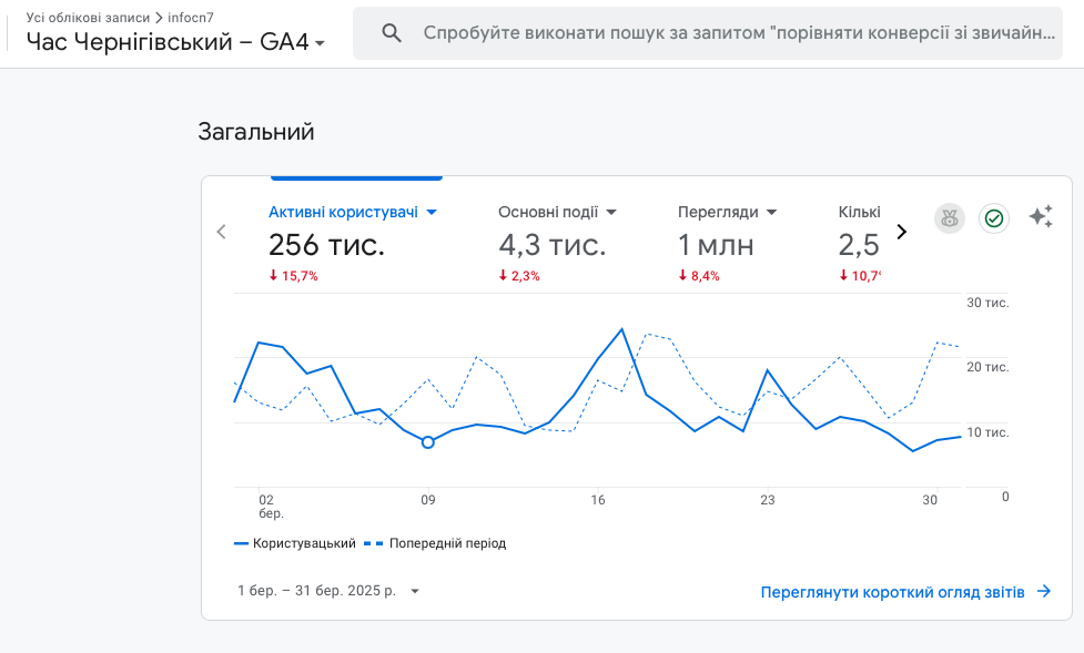 Реклама на Часі Чернігівському