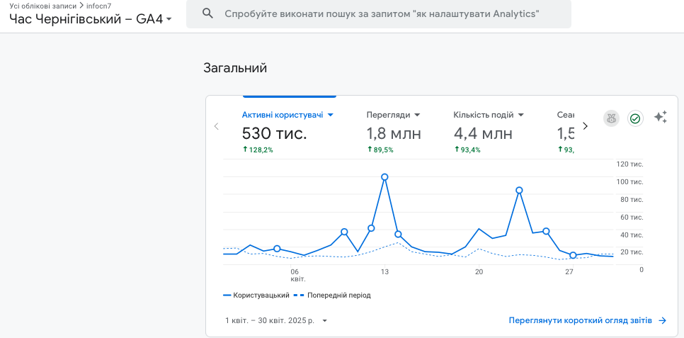 Реклама на Часі Чернігівському