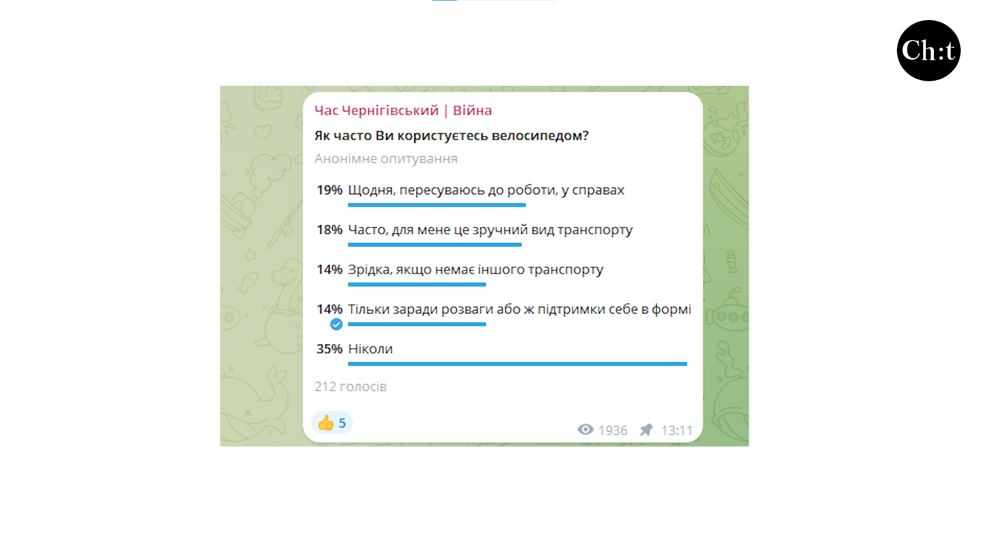 Опитування 