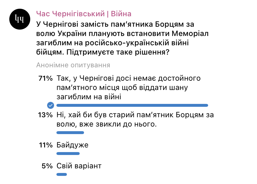 У Чернігові прибрали пам’ятник 