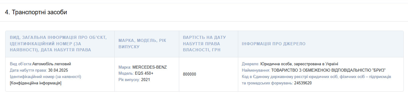 Нардеп, який представляє Чернігівщину, купив третій «Мерсерес»