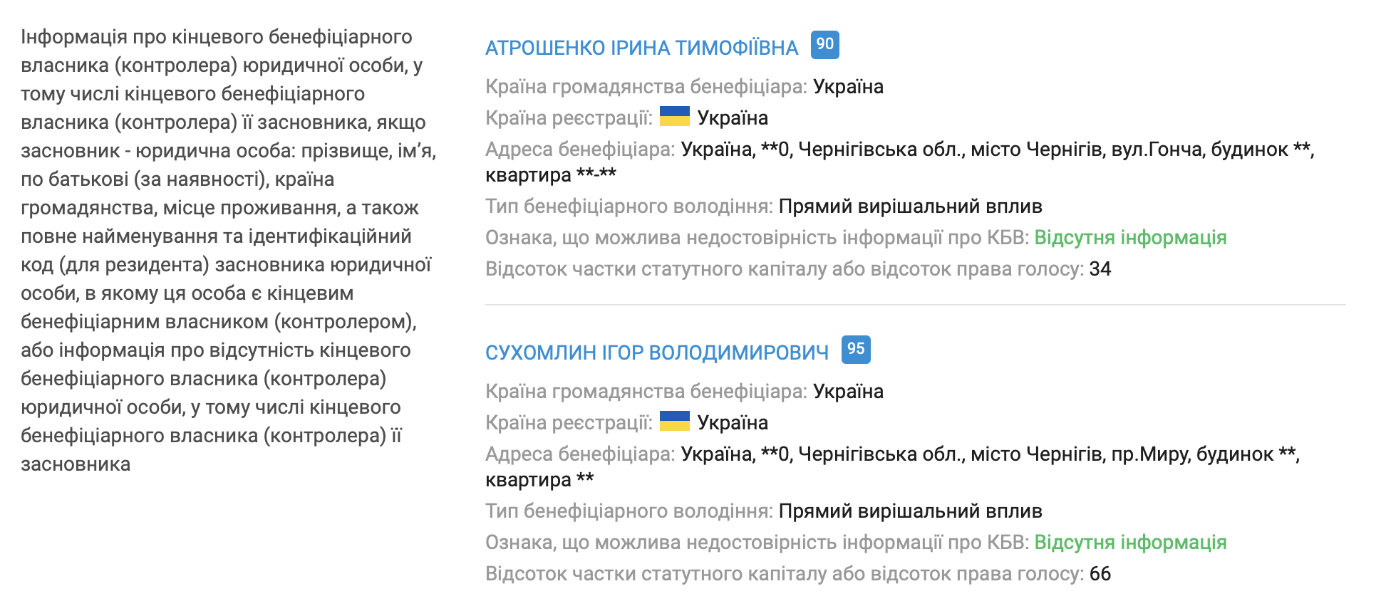 Ресторатор з Чернігова буде судитися з луцькою франшизою «Галя Балувана»