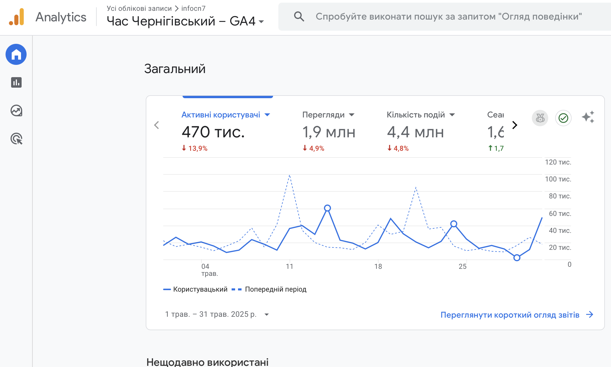 Реклама на Часі Чернігівському