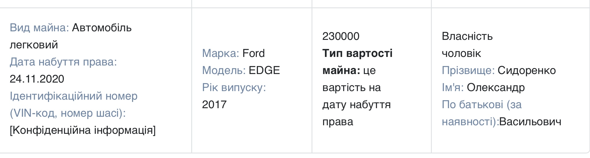 Як історія з декларуванням позашляховика у Корюківці стала топтемою в київських медіа