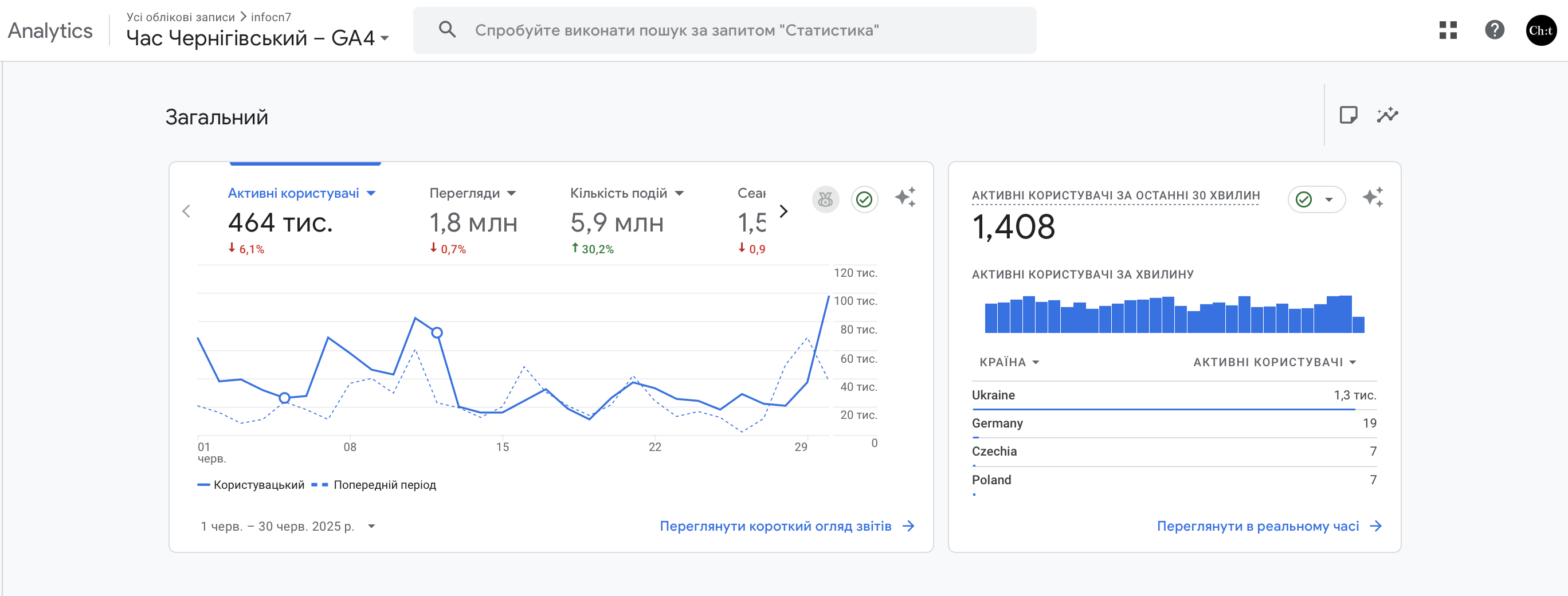Реклама на Часі Чернігівському