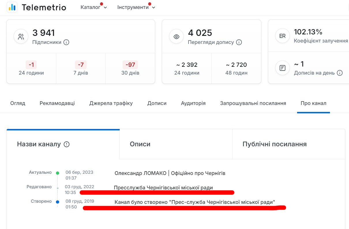 Вже другий випадок, коли звільнені чиновники "приватизують" офіційні телеграм-канали