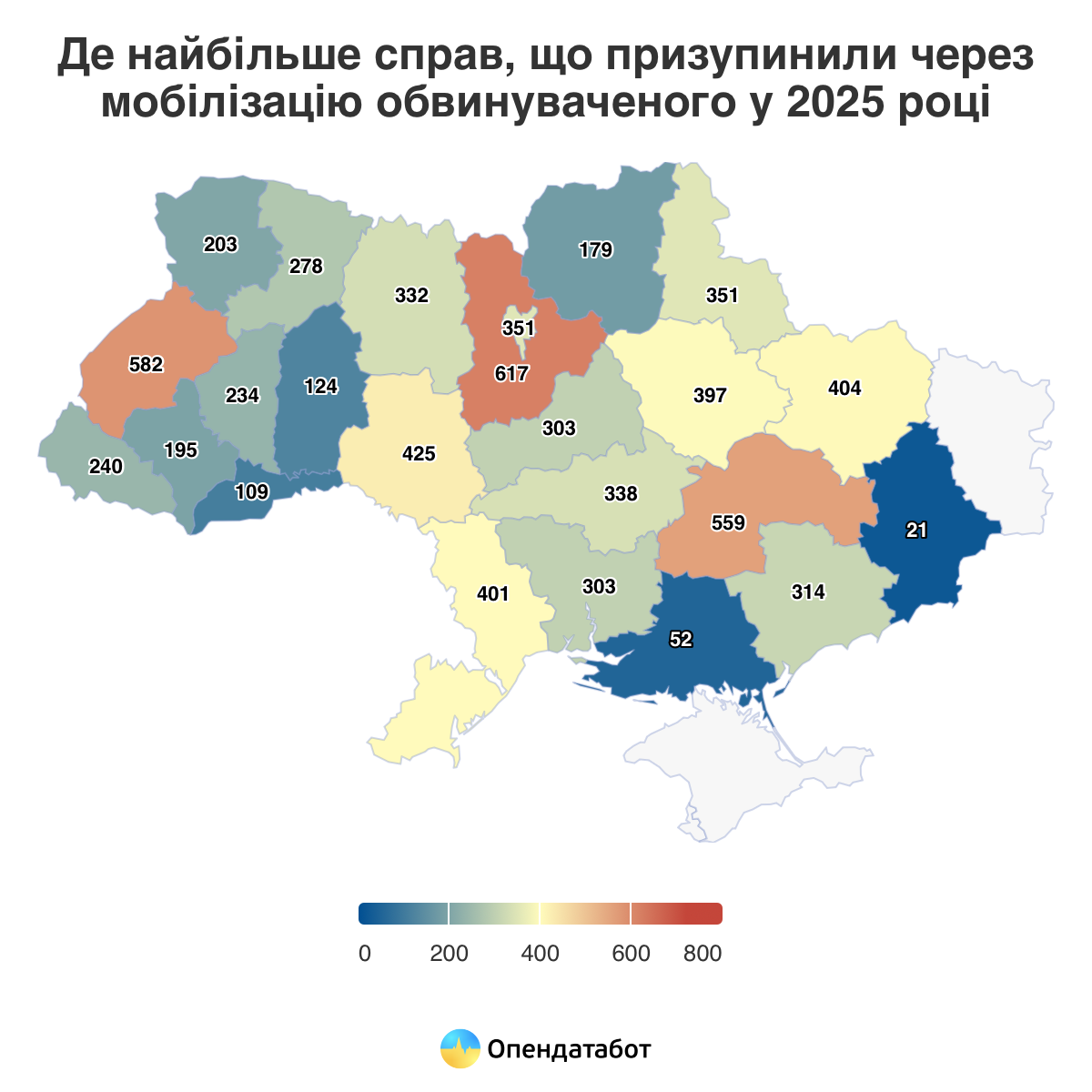 На Чернігівщині суди не надто охоче зупиняють розгляд справ через мобілізацію фігуранта 