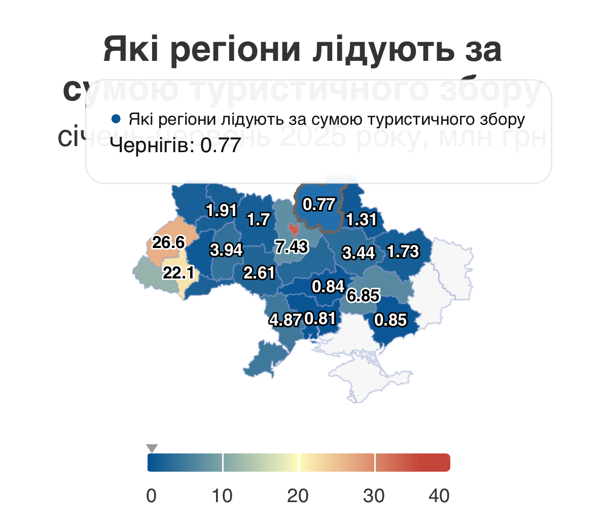 На Чернігівщині на туристах заробили найменше в Україні 