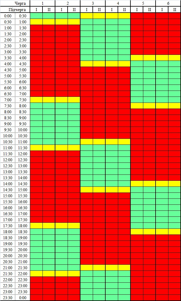 На Чернігівщину повертаються відключення світла: що відомо про графіки 