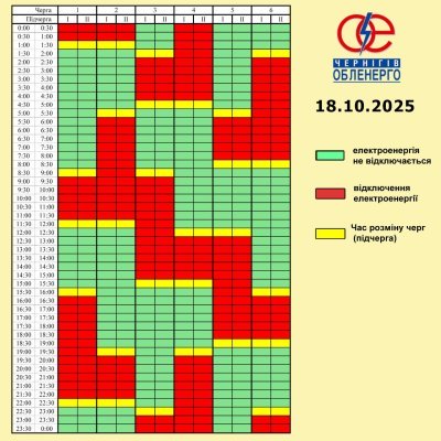 Графік погодинних відключень електроенергії на 18 жовтня 2025 року