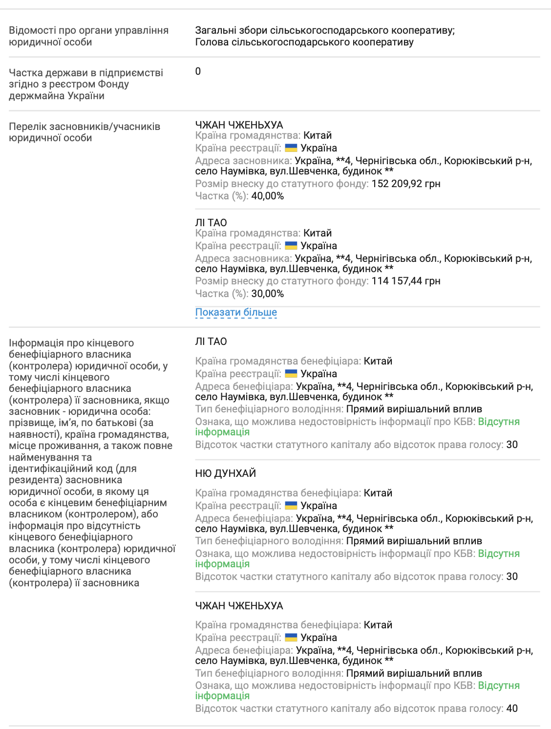 Росіяни розбомбили китайський бізнес на Чернігівщині